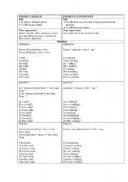 English Worksheet: Present simple vs Present continuous