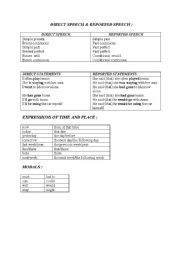 English worksheet: direct speech VS. reported speech