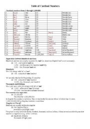 English worksheet: Cardinal numbers
