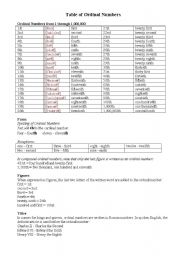 English worksheet: Ordinal numbers