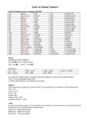 English Worksheet: Ordinal numbers
