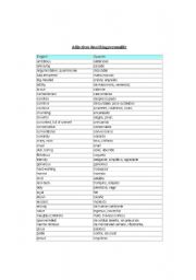 English worksheet: Adjectives describing personality