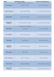 English worksheet: Passive voice - structure guide