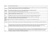 English Worksheet: transitional word