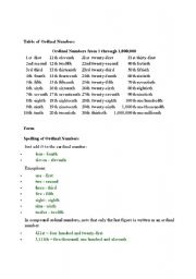 English worksheet: ordinal numbers