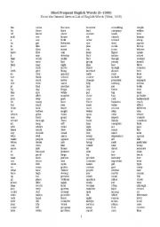 English Worksheet: High Frequency English Vocabulary list for students and teachers