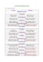 Active  and Passive voice matrix