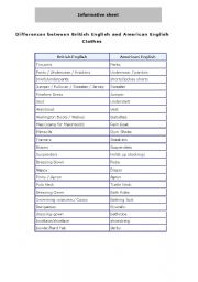 American English vs British English