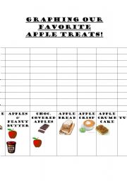 English Worksheet: Graphing Our Favorite Apple Treats