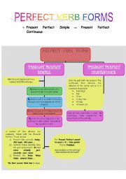 Present perfect simple and continuous