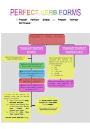 English Worksheet: Present perfect simple and continuous