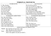 English worksheet: PERSONAL PRONOUNS