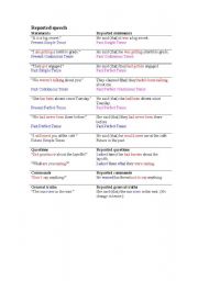 English Worksheet: reported speech