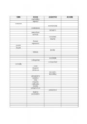 English worksheet: Readers Choice ch. 6 Wealth of Nations AWL word families