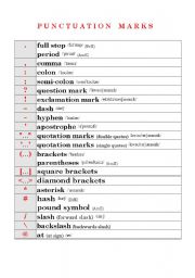 PUNCTUATION MARKS (with pronunciation)