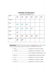 English worksheet: Adverbs of Frequency Chart Worksheet