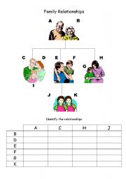 English Worksheet: Family Relationships vocabulary