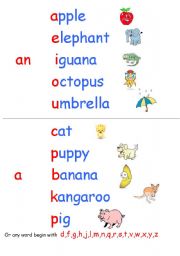 Indefinite Article a/an Wall Chart