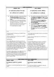 English Worksheet: Mixed Conditionals Handout