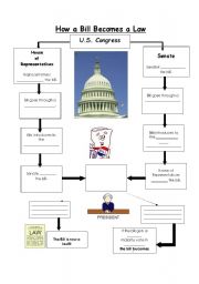 English Worksheet: How Bill becomes a Law