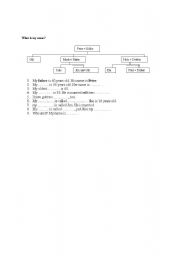 English worksheet: Family Tree exercise