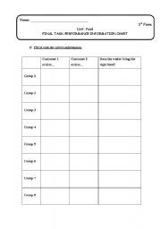 English worksheet: Food - Final Task Sheet