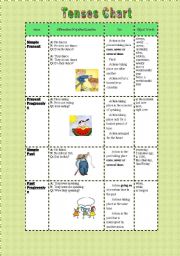 Tenses Chart