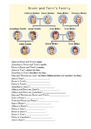 English Worksheet: Brent and Terris Family