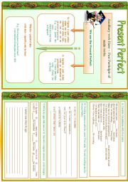 Present Perfect + for and Since