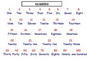 English Worksheet: numbers