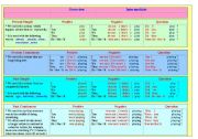 English Worksheet: tenses in table