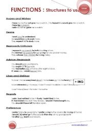 English Worksheet: FUNCTIONS: STRUCTURES TO USE