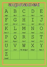 English Alphabet Phonetics Pdf / Alphabet Pronunciation Exercise
