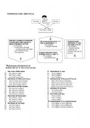 POSSESSIVE CASE-GENITIVE (S)