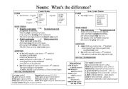 English Worksheet: Count And Non Count Nouns