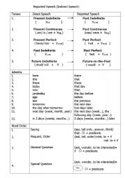 English Worksheet: Reported Speech Scheme