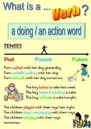 English Worksheet: What is a ... Verb?   Fully Editable Poster