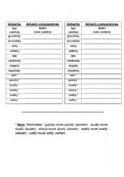 English Worksheet: Adverb Comparatives