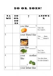 English Worksheet: do or does