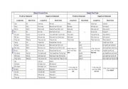 English Worksheet: short form