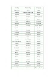 English worksheet: countires