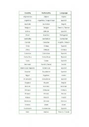 English Worksheet: countires