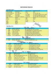 English Worksheet: reporting verbs