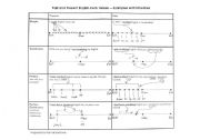 English Worksheet: Past and Present Tenses - Timelines and Examples