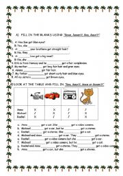 English Worksheet: have got has got