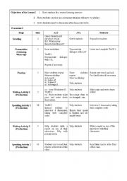 English worksheet: Restaurant English for High School