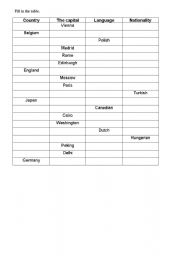 English worksheet: Countries, languages, nationalities