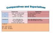 English worksheet: COMPARATIVES & SUPERLATIVES