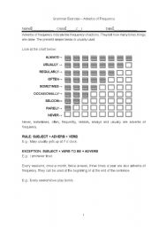 English Worksheet: Adverbs of Frequency