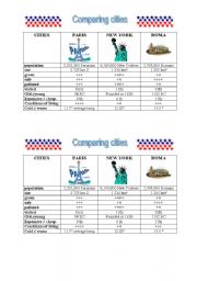 English Worksheet: Comparing cities Paris, Roma and New York